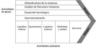 Get notified when un servicio al jefe ahora en dreame is updated. Http Bibliotecadigital Econ Uba Ar Download Tpos 1502 1658 Fevrem Pdf