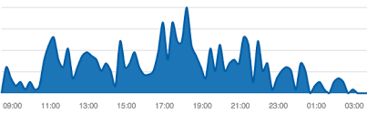 Dit bedrijfsonderdeel biedt in nederland mobiele telefoniediensten aan onder de merknamen kpn en telfort. Telebeeld Grote Mobiele Internet Storing Bij Kpn