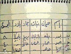 pin by taghreed tella on old school books for kids magazine iraq magazines for kids childhood old anime