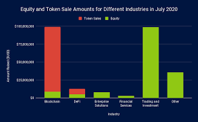 Discover how specific cryptocurrencies work — and get a bit of each crypto to try out for yourself. Deal Flow July 2020 Brave New Coin