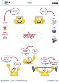 Pin On Science Printable School Posters