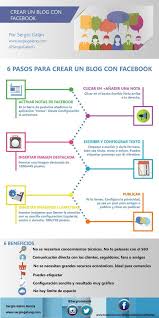 Como Crear Un Blog En Facebook Infografia Infographic Socialmedia Internet Marketing Infographics Infographic Marketing Social Media Marketing