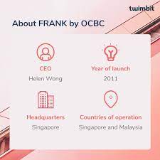 Content updated daily for investment in gold. Frank By Ocbc Pioneering Millennial Banking With Hyper Personalised Accounts