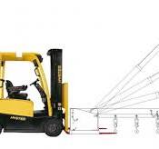 Essential Guide to Forklift Jib Attachments