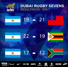 Jun 26, 2021 · el seleccionado argentino de rugby seven, los pumas '7, se adjudicó hoy el título del certamen disputado en los angeles, cuando todavía le resta disputar un partido en el quest for gold seven. Pumas 7s Pumas7s Twitter