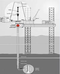 2agenţia naţională pentru resurse minerale, în calitate de autoritate competentă abilitată să aplice prevederile legii minelor nr. Noi Foraje Pentru Petrol Si Gaze In Largul Marii Negre Incet Incet Scapam De Spectrul Rus Uct Media