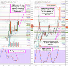 Virgin galactic stock quote and spce charts. Virgin Galactic Holdings Spce Stock Provides Opportunistic Pullback Entries Here
