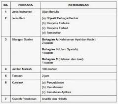 Bank soalan pt3 aplikasi soalan pt3 ini diterbitkan secara percuma untuk membantu para pelajar dalam menghadapi pt3. Contoh Soalan Pt3 Bahasa Iban Spooky W