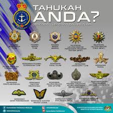 Jika pengenalan pasukan diperlukan seperti membuat plaka atau papan tanda, nama pasukan boleh ditulis dibawah logo. Mindef Malaysia Ø¹Ù„Ù‰ ØªÙˆÙŠØªØ± Adakah Anda Tahu Lencana Lencana Yang Terdapat Di Dalam Tldm