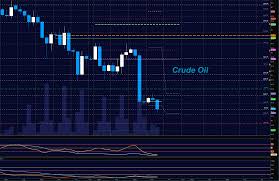 S&p 500 futures are financial futures which allow an investor to hedge with or speculate on the future value of various components of the s&p 500 index market index. S P 500 Futures Trading Outlook For June 8 2017 See It Market