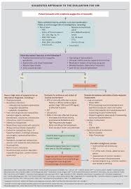 Image result for Myopathy