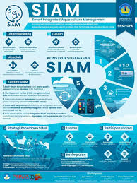 Contoh poster teknologi ramah lingkungan. 38 Contoh Poster Pkm Gfk Pimnas 2020 Newbie Master