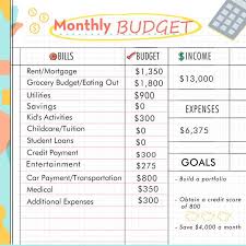 How She Does It A Business Owning Single Mom Earning 165k A Year Breaks Down Her Monthly Budget Monthly Budget Budgeting Budget Help