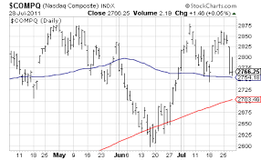 Etf Trading Strategies Etf Trading Newsletter Stockcharts