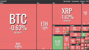 Cryptocurrency prices change daily, so it's essential to understand when to invest, when to sell, and what your crypto is currently worth. Cryptocurrency Price Analysis For The Week November 05 To November 11