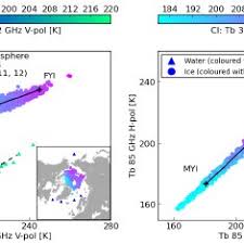 Hi, i need a portable microphone preamplifier for occasional use. Pdf Inter Comparison And Evaluation Of Sea Ice Algorithms Towards Further Identification Of Challenges And Optimal Approach Using Passive Microwave Observations