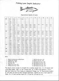 16 Bright Snap Weights Trolling Depth Chart