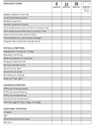 Image result for Concussion Symptom Checklist