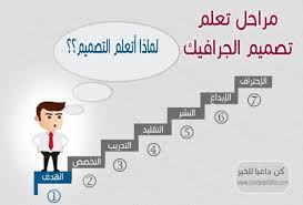 كن داعيا للخير مراحل تعلم تصميم الجرافيك من البداية حتى الإحتراف Learning Graphic Design Graphic Design Design