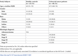 Prime minister of malaysia, tan sri muhyiddin yassin, has just launched the official website and guidebook for the national immunisation programme (nip)—here's what you need to know. Plos One Prevalence And Association Of Pks Escherichia Coli With Colorectal Cancer In Patients At The University Malaya Medical Centre Malaysia