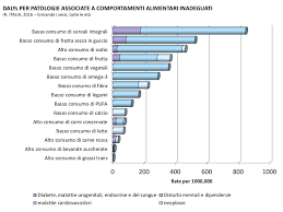 Tabella calorie alimenti dalla a alla z viene usato sotto forma di tisane o infuso ed è conosciuto anche come tè d'ibisco o tè dell'abissinia. Https Www Epicentro Iss It Alimentazione Pdf Dossier Scientifico Linee Guida 2018 Pdf