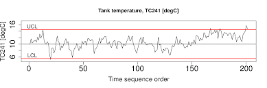 3 3 what is process monitoring about process improvement