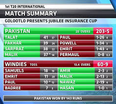 West indies vs pakistan 2021. Ptv Sports Pakistan Vs West Indies 1st T20 Live Streaming