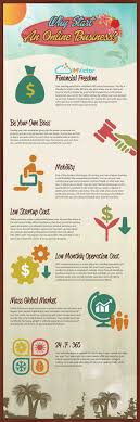 Why Start An Online Business Visual Ly