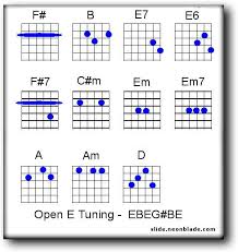Open Tuning Chords In 2019 Guitar Blues Guitar Lessons