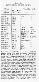 Maybe you would like to learn more about one of these? Afyun Encyclopaedia Iranica
