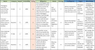 Risk is going to happen, but with this free risk tracking template handy, you can prepare for it and have a response already thought out and in place. Risk Register Examples Risk Management Process Steps Risk Management Risk Identification Project Risk Management