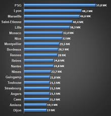 Hier, canal + a décidé de saisir l'autorité de la concurrence, estimant qu'elle était en droit de jouir de ses droits jusqu'à 2016. Les Droits Tv Combien Ca Rapporte Aux Clubs Dossier Maxifoot 3 4 Football Maxifoot