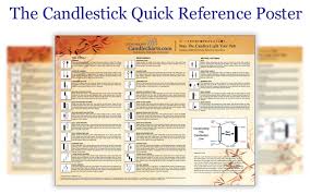 Megapackage Ultimate Candlecharts Com