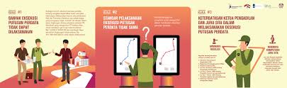 Check spelling or type a new query. Menuju Pelaksanaan Eksekusi Putusan Perdata Yang Efektif Analisis Data Katadata