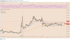 Liquidity in xrp would be useless. Xrp Hits Multi Week High As Focus Shifts On Tit For Tat Lawsuit Against Sec