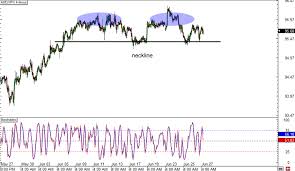 Forex Chart Aud Jpy Forex Wochenende Live Preise