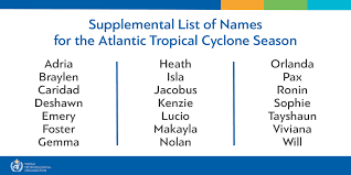 15.06.2019 · the phonetic alphabet is a list of words used to identify letters in a message transmitted by radio, telephone, and encrypted messages. World Meteorological Organization On Twitter In The Event That The List Of Storm Names Is Exhausted A New Supplementary List Of Names Will Be Used This New List Has Replaced The Greek