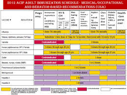 The ministry of health (moh) has highlighted that immunisation programmes at health facilities continue as usual and wants parents to adhere to the set immunisation schedules and appointments. Seminar Adult Immunization