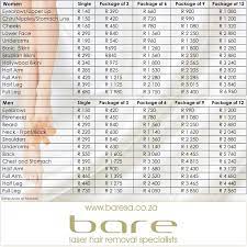 The laser is attracted to the melanin in the hair follicle, where it is converted into heat energy, that can destroy the stem cell in the hair follicle and prevent its future growth. Facebook