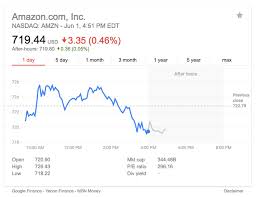 Additionally, it offers amazon prime, a membership program, which provides free shipping of various items; Amazon Stock Graph Rejoiner
