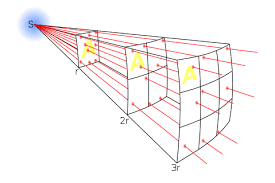 luminosity and apparent brightness astronomy 801 planets