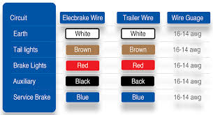The following diagram is a general guide for wiring common brake controllers into cars. Electric Brake Controller Wiring Diagram Elecbrakes