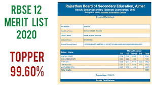 Rbse derived way earlier from epoe, so there some more differences. Rbse 12th Science Results 2020 Topper List Rbse 12th Science Topper 2020 Shyam Sundar Sharma 99 60 Youtube
