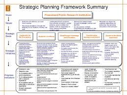 Strategic Business Plan Example Template Powerpoint Doc Hr In Strategy Document Templ Strategic Planning Template Strategic Planning Process Strategic Planning