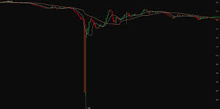Bitcoin dropped nearly 15% over the weekend, triggering oversold readings. February 10 2014 Flash Crash Bitcoin Wiki
