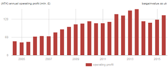 ws atkins plc atk stock valuation analysis