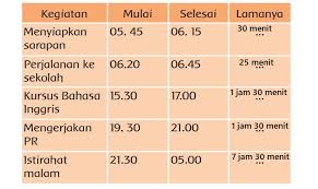 Berikut kunci jawaban tema 2 kelas 6 sd halaman 100 101 102 105 106 107 subtema 3 pembelajaran 1 yang dikutip dari buku guru dan siswa sd/mi kelas Kunci Jawaban Tema 6 Kelas 3 Sd Halaman 90 91 92 93 94