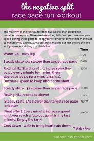 Fit Bit Friday 212 The Negative Split Race Pace Run