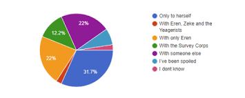 The series, a cultural phenomenon in its own right, is colored in season 3 by. Snkpolls Tumblr Blog With Posts Tumbral Com