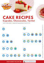 Mini black forest cheesecakebakers royale. 25 My Cafe Recipes Ideas Game Cafe Cafe Cafe Food